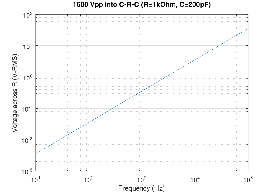 C-R-C_1600Vpp.png