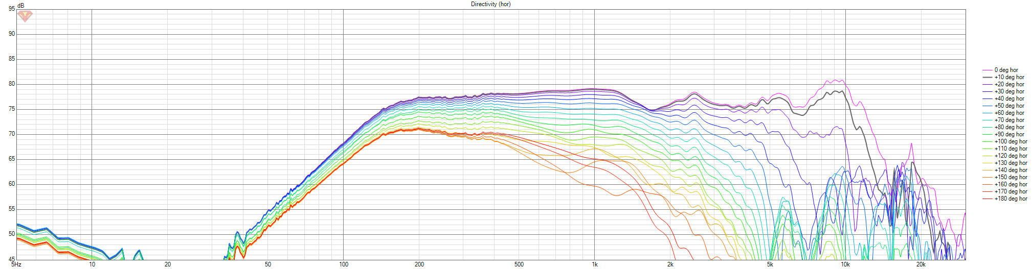 C2-78-Felt-Test-met-GAYA2-FINAL-Systeem-Geometrie-V01 Directivity (hor).png