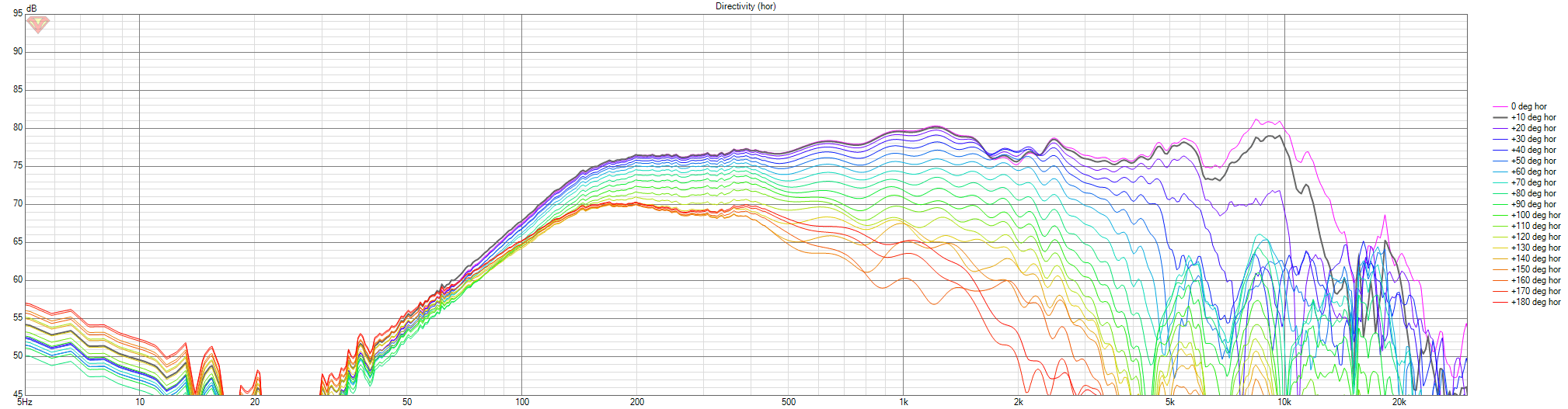 C2-78-NOFelt-Test-met-GAYA2-FINAL-Systeem-Geometrie-V01 Directivity (hor).png