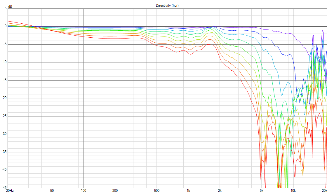 C90-6-078-R-ECOABSWig-Normalized-Directivity.PNG