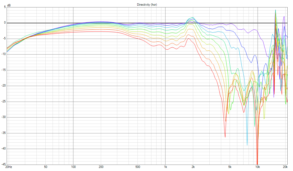 C90-6-078-R-OriginalBaffle-Normalized-Directivity.PNG