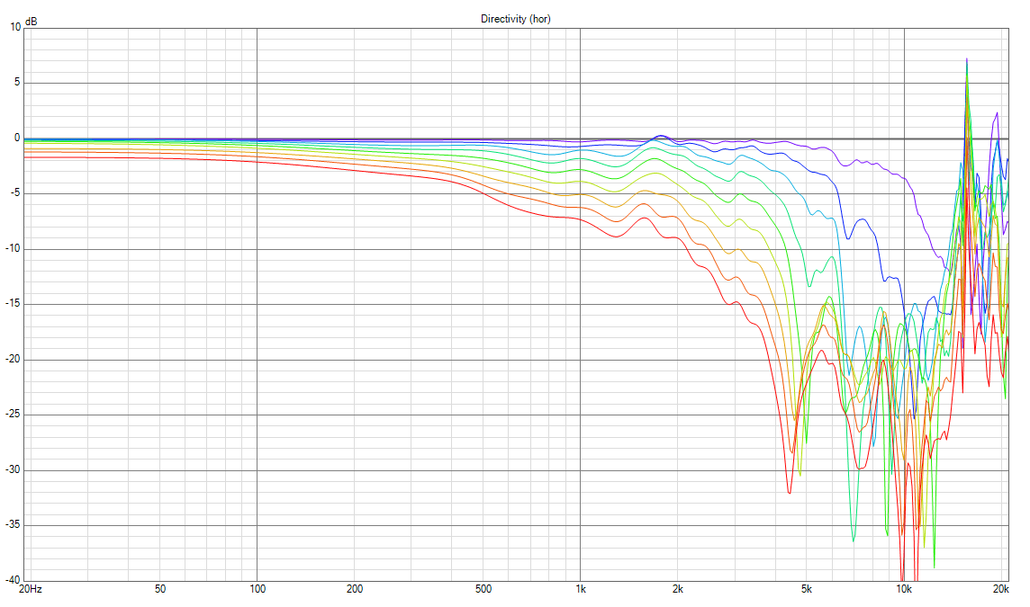 C90-6-078-R-Whitebaffle01-Normalized-Directivity.PNG