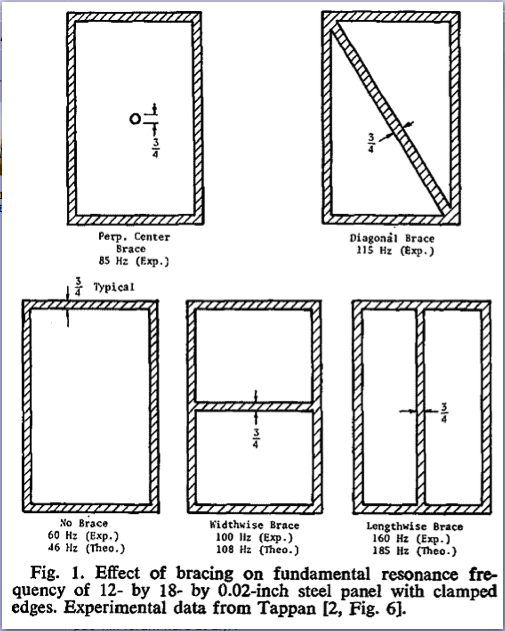 Cabinet Bracing.png