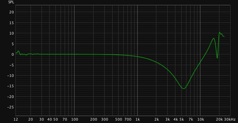 Calculated Inter-aural difference of 3 speaker array 1 foot spacing.jpg