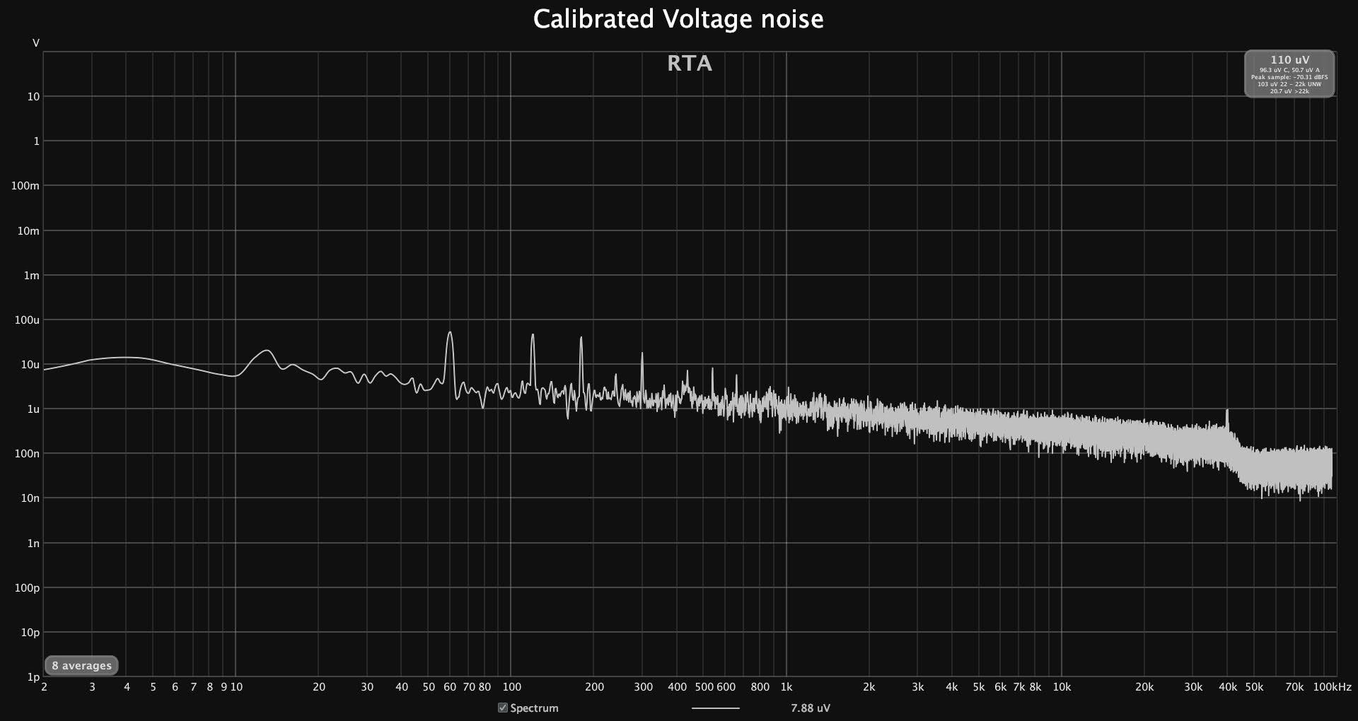 Calibrated voltage noise Rch 8R_Original.jpeg