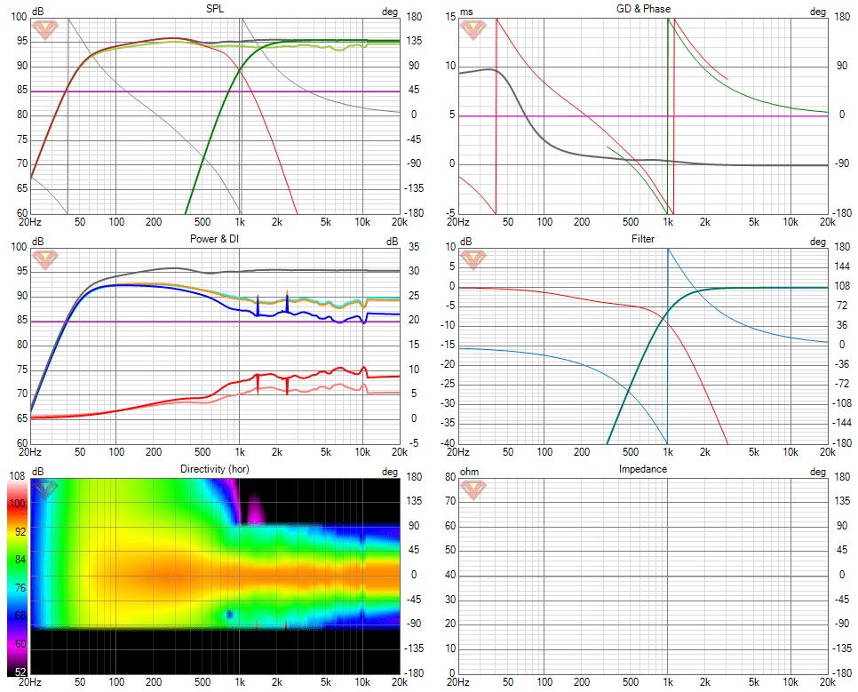 Calpamos_directivity Six-pack_4thLR.png