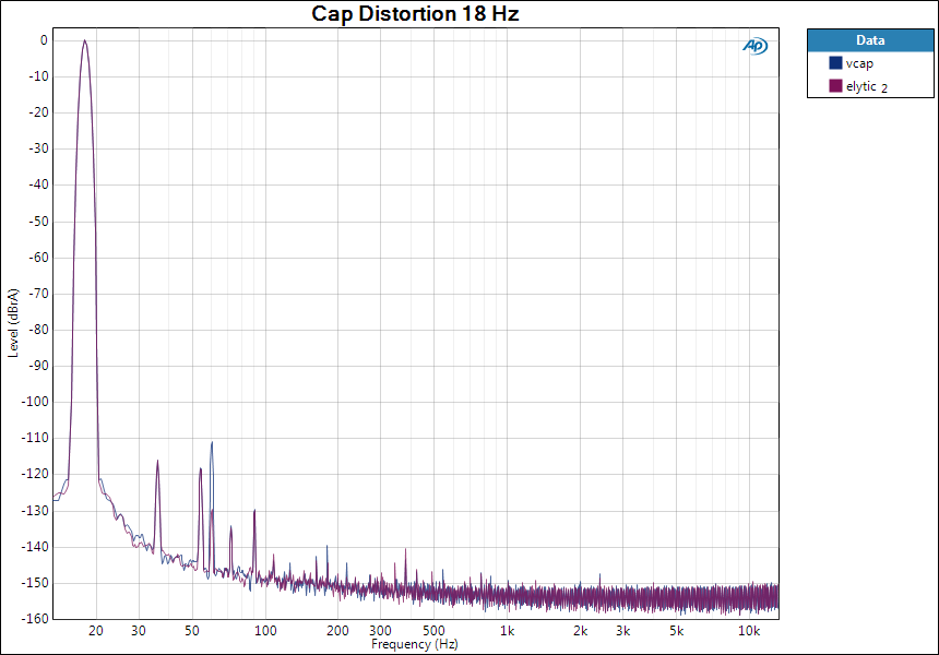 Cap-Distortion-18-Hz.png