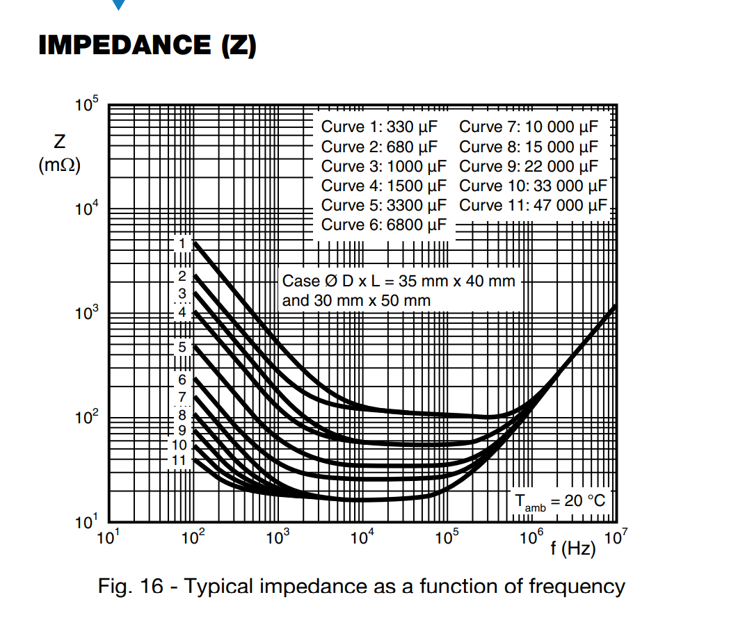 cap impedance.png