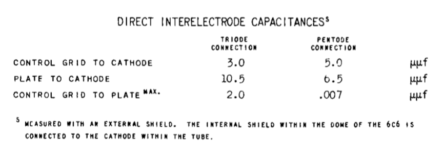 Capacitances 6C6 tungsol.png