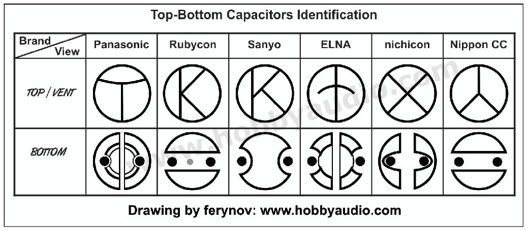 Capacitor manufacturer identification_1574664867105.png