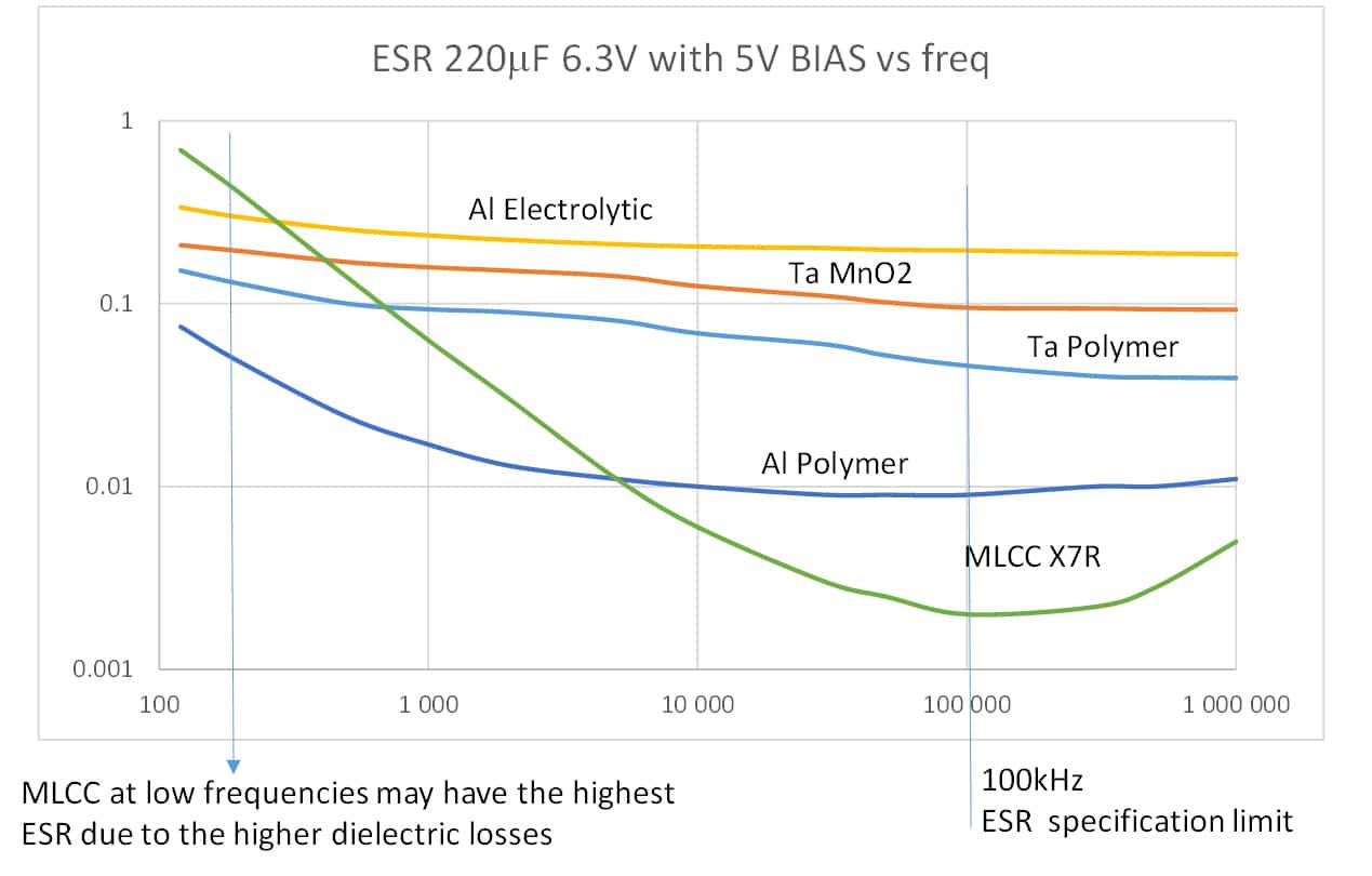 Capacitors-ESR-vs-frequency.jpg