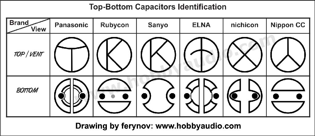 Capacitors Top Bottom markings.jpg