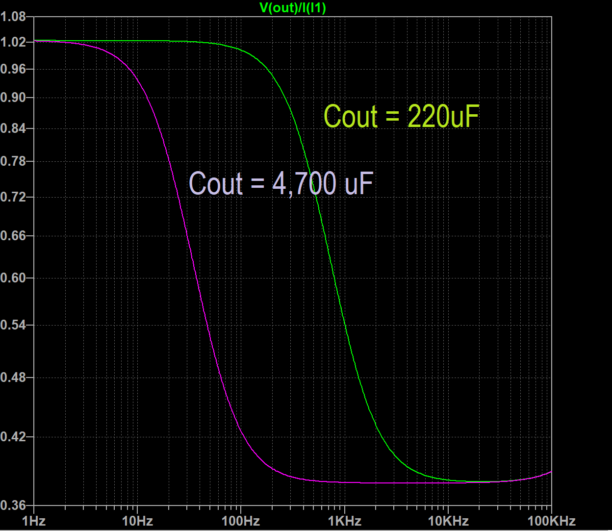 CapMultiplier Impedance.png