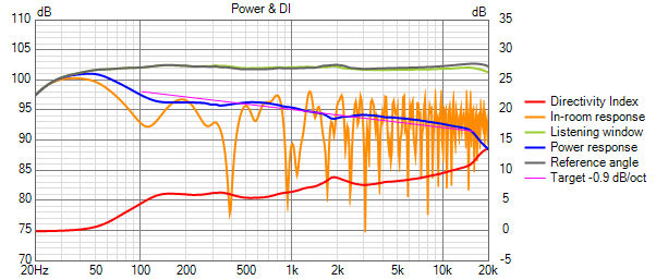 CardCoax8HX200_dualOppSideFrontTopws Power+DI.png