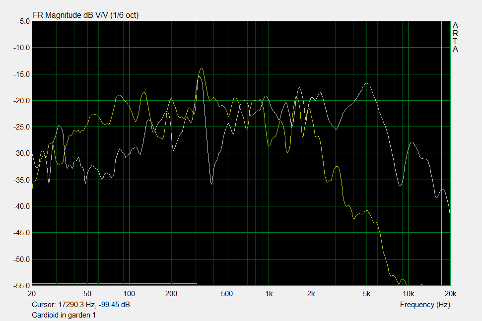 Cardioid in Garden 1.png