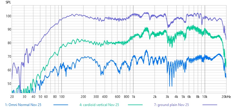 Cardioid v Omni.jpg