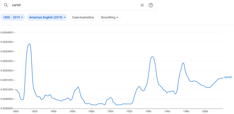 cartel-ngram.gif