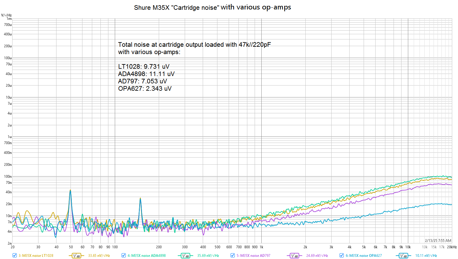 cartridge_noise_with_opamps.png