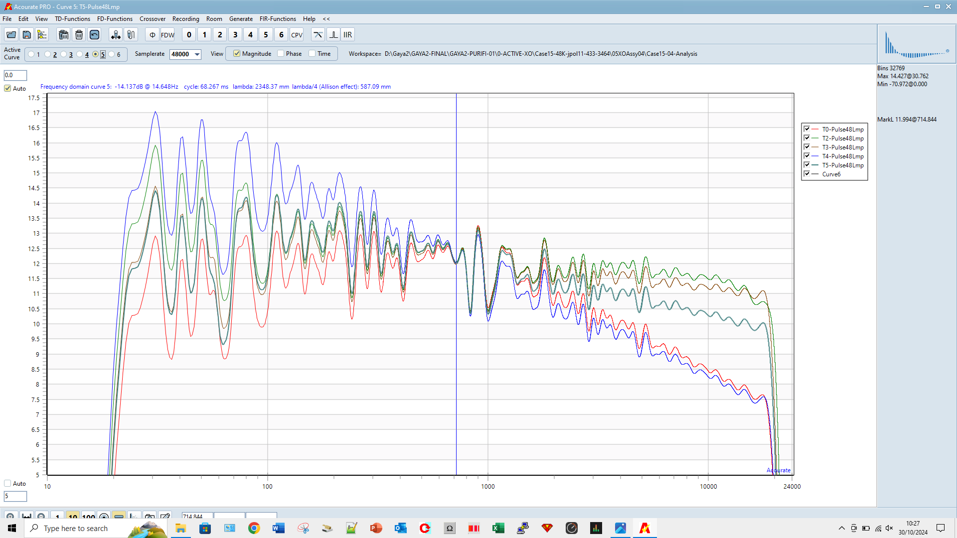 Case15-04T5-Macro5-0-2-3-4-5-Normalised-714Hz.PNG