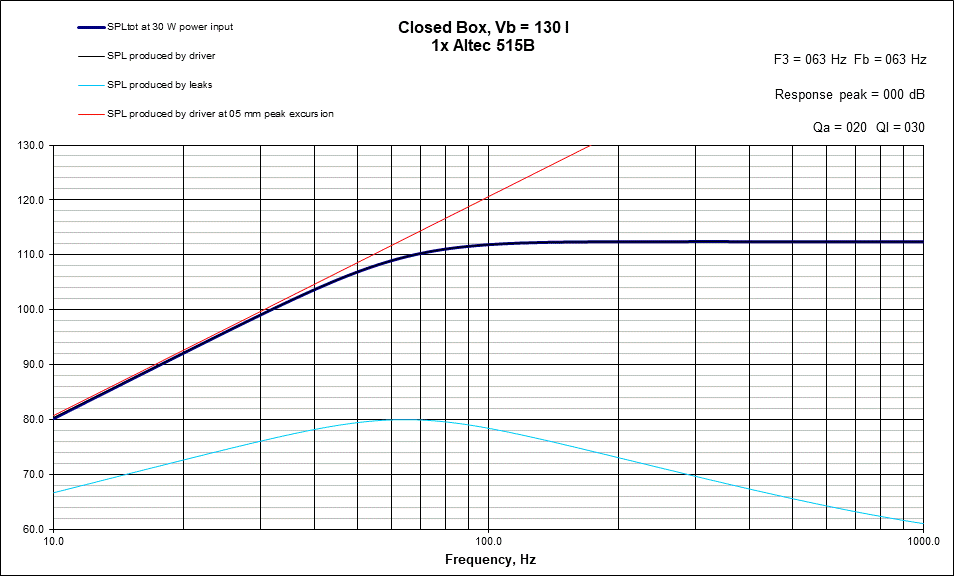 CB Response Altec 515B.gif