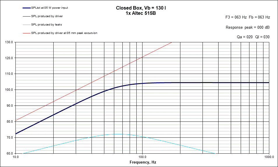 CB Response Altec 515B.gif