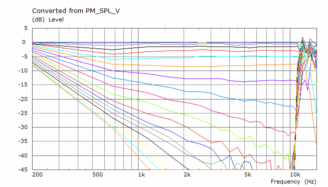 cbt-vertical-polars.png