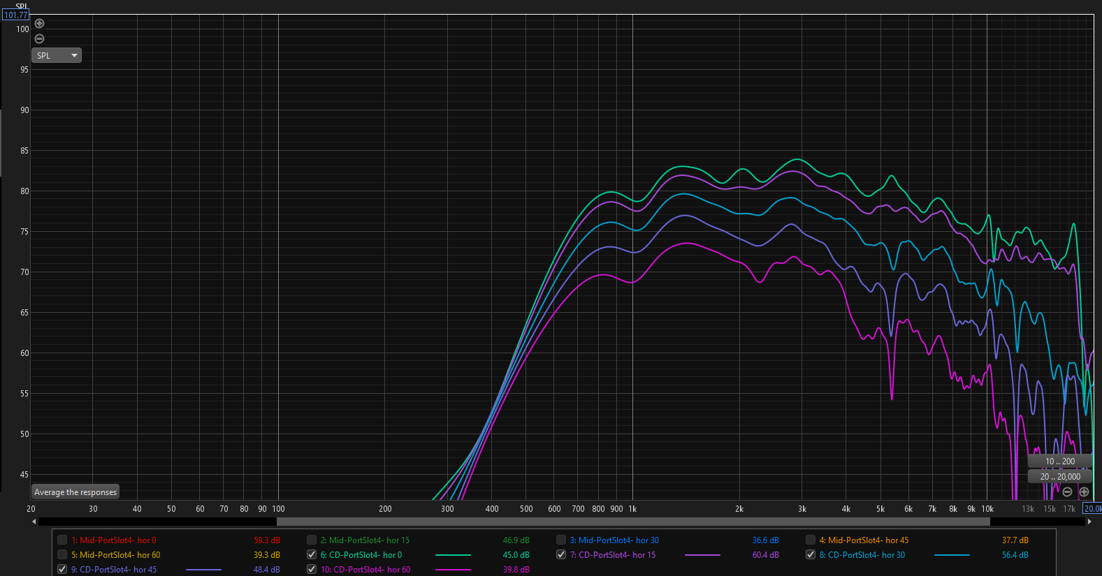 CD performance med v1 taps.png