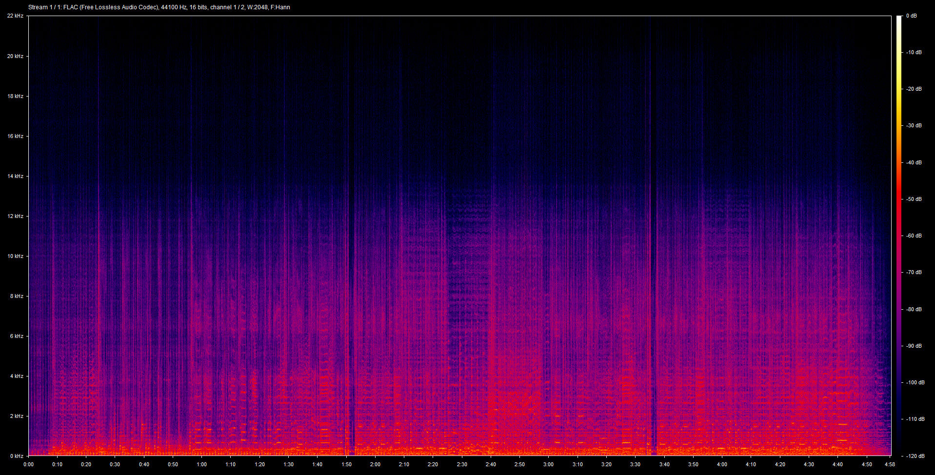 CD-Rip-Flac_Spectrum.jpg