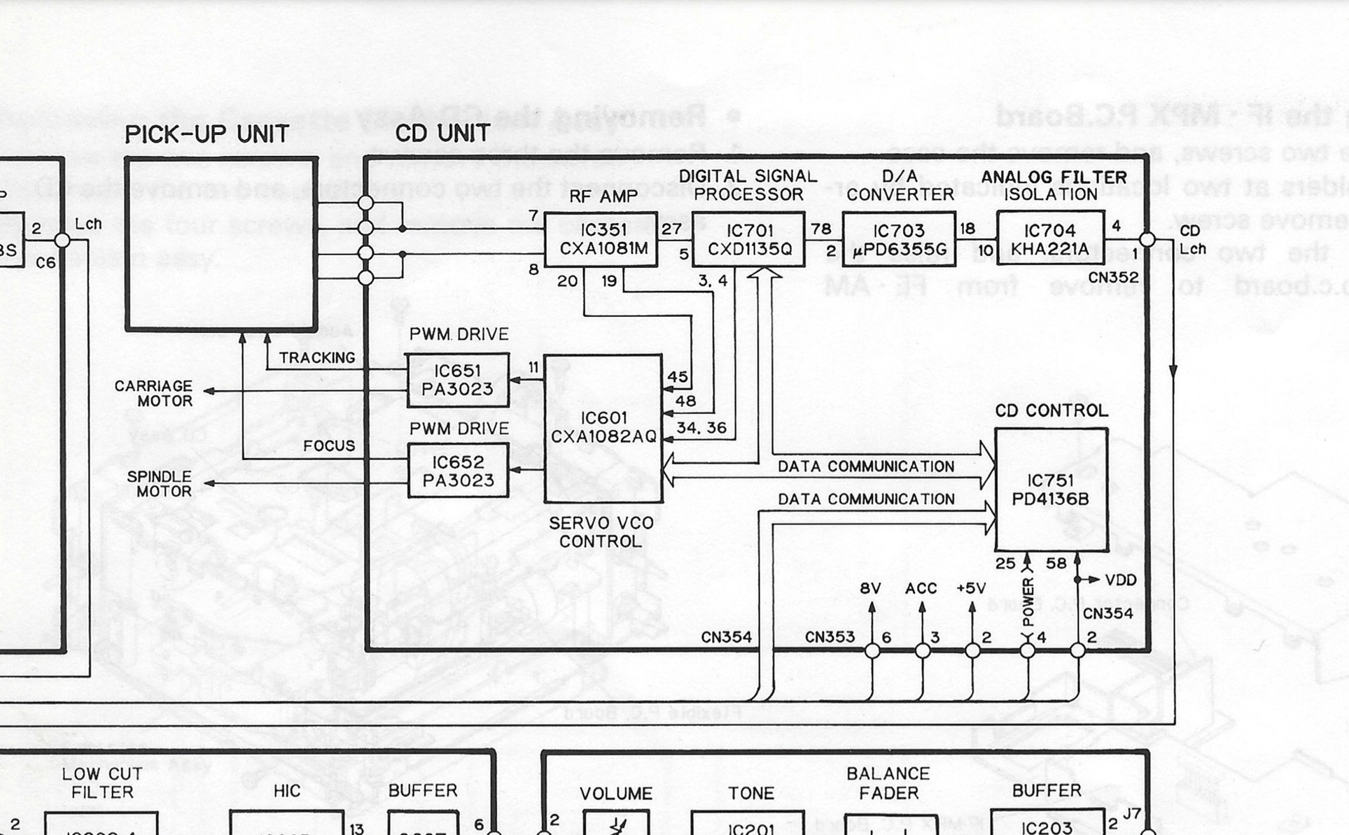 CD Unit Block Diagram.png