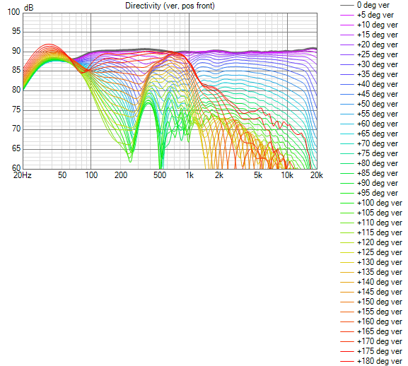 CDS_HinBSlotSub Directivity (ver, pos front).png