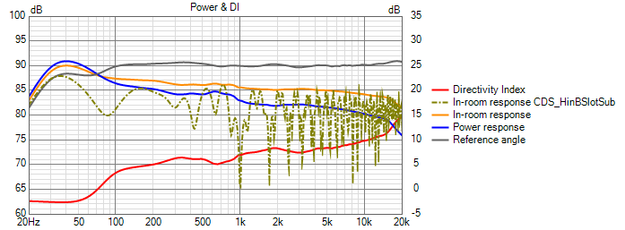 CDS_HinBSlotSub Power+DIwithRmRespReflOverlay.png