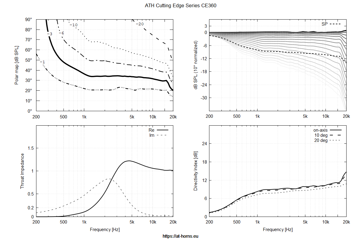 CE360_Plots.png