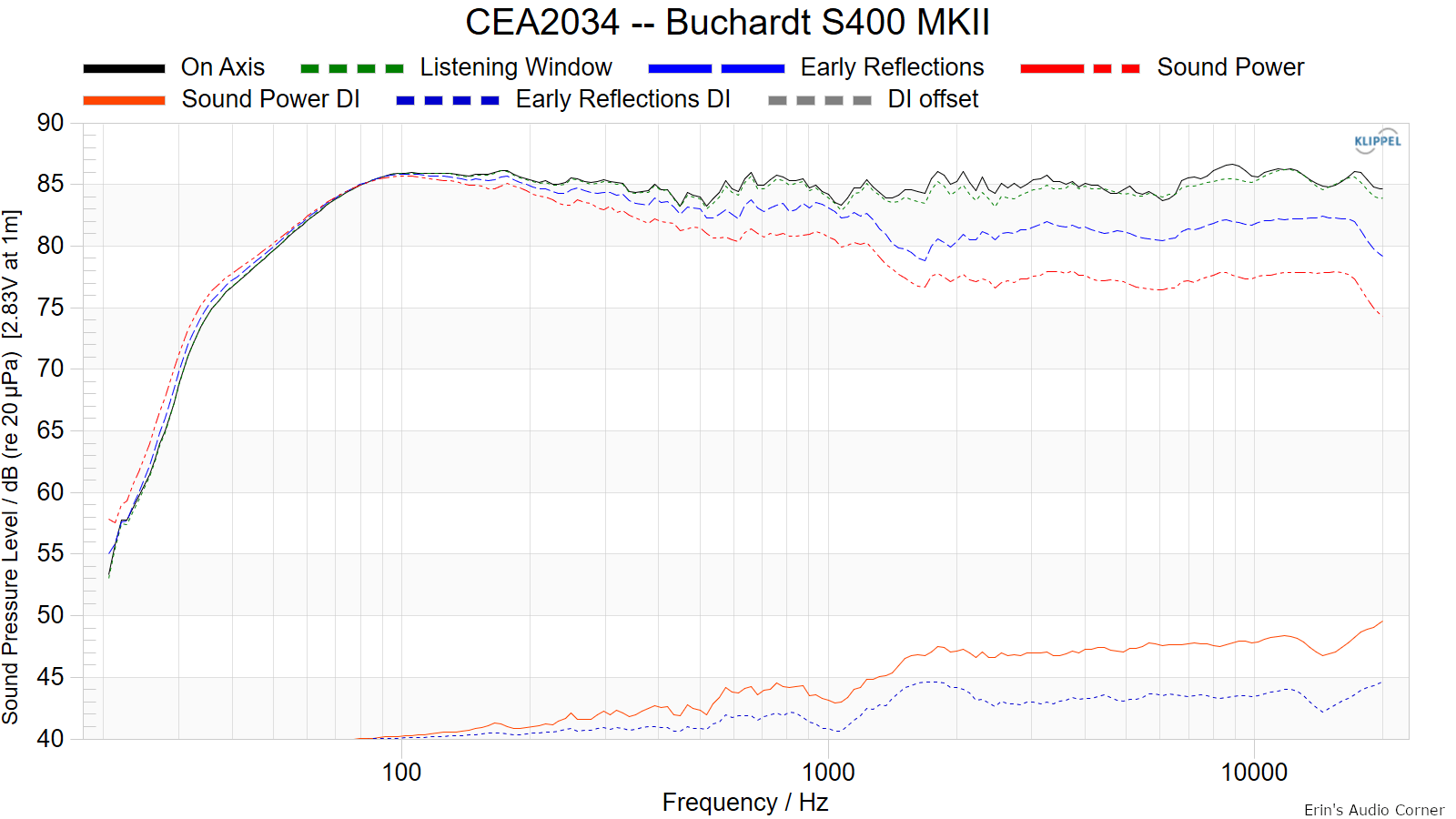 CEA2034 -- Buchardt S400 MKII.png