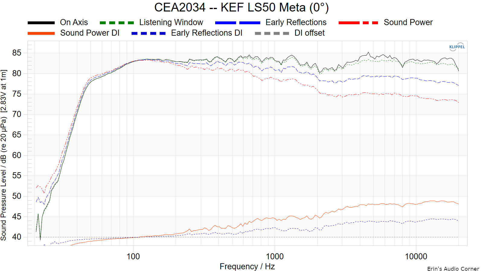 CEA2034 -- KEF LS50 Meta (0°).png