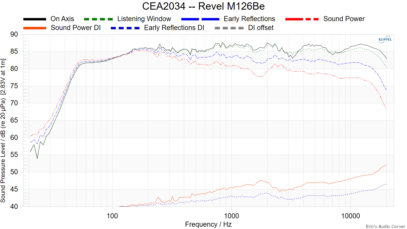 CEA2034 -- Revel M126Be.png