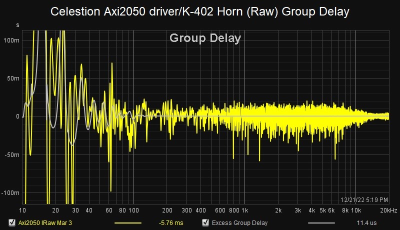 Celestion Axi2050 driver- K-402 Horn (Raw) Group Delay.jpg