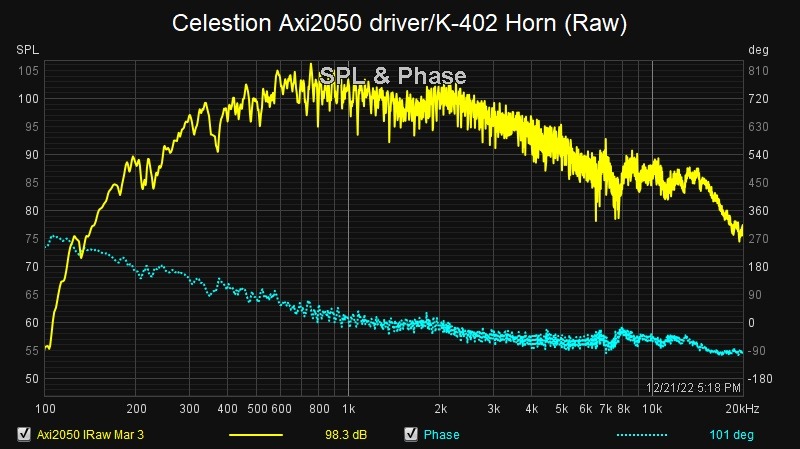 Celestion Axi2050 driver - K-402 Horn (Raw).jpg
