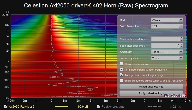 Celestion Axi2050 driver - K-402 Horn (Raw) Spectrogram.jpg