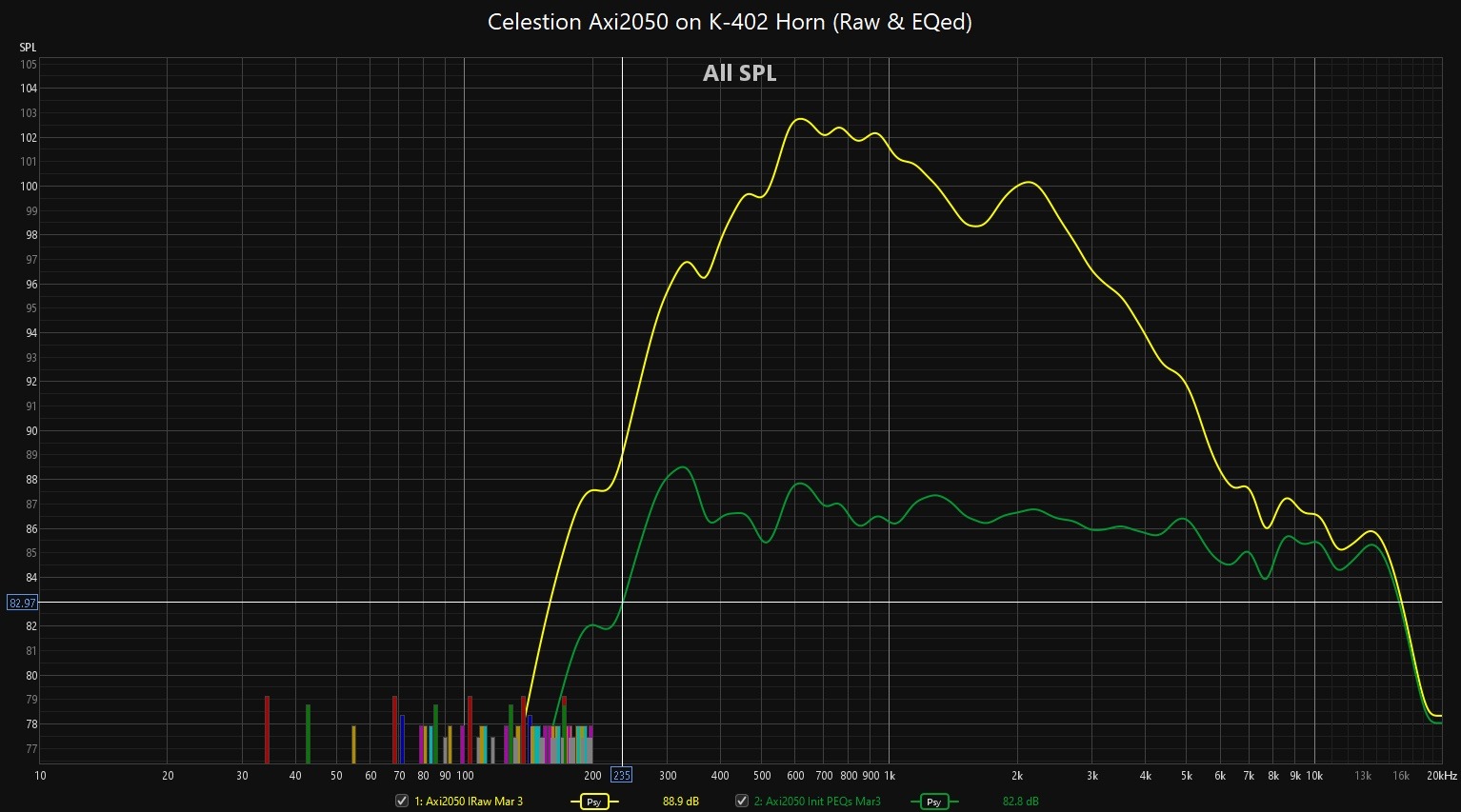 Celestion Axi2050 on K-402 Horn (Raw and EQed).jpg