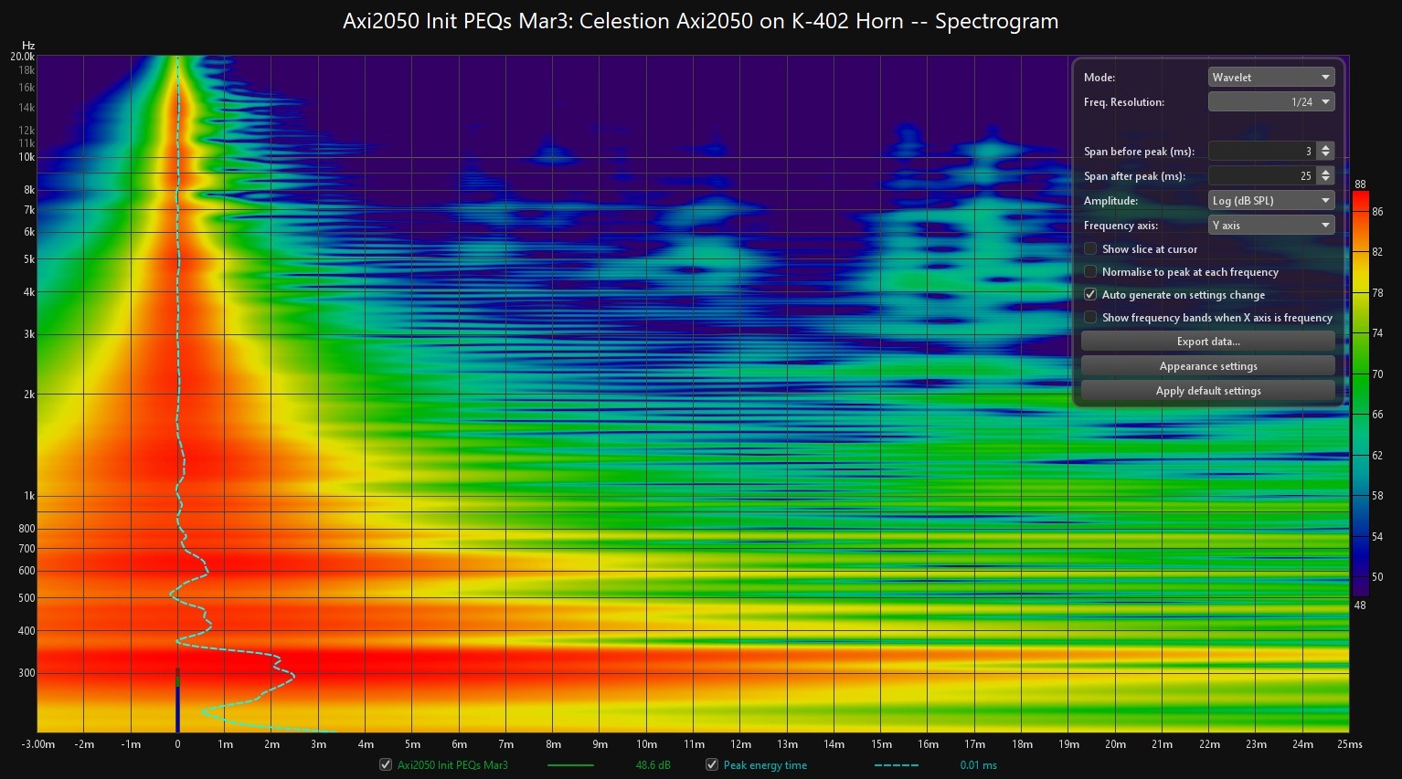 Celestion Axi2050 on K-402 Horn -- Spectrogram.jpg