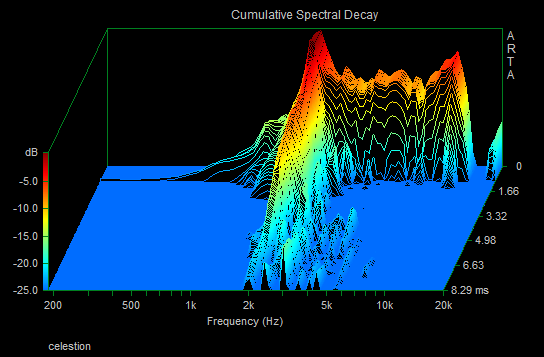 celestion.png