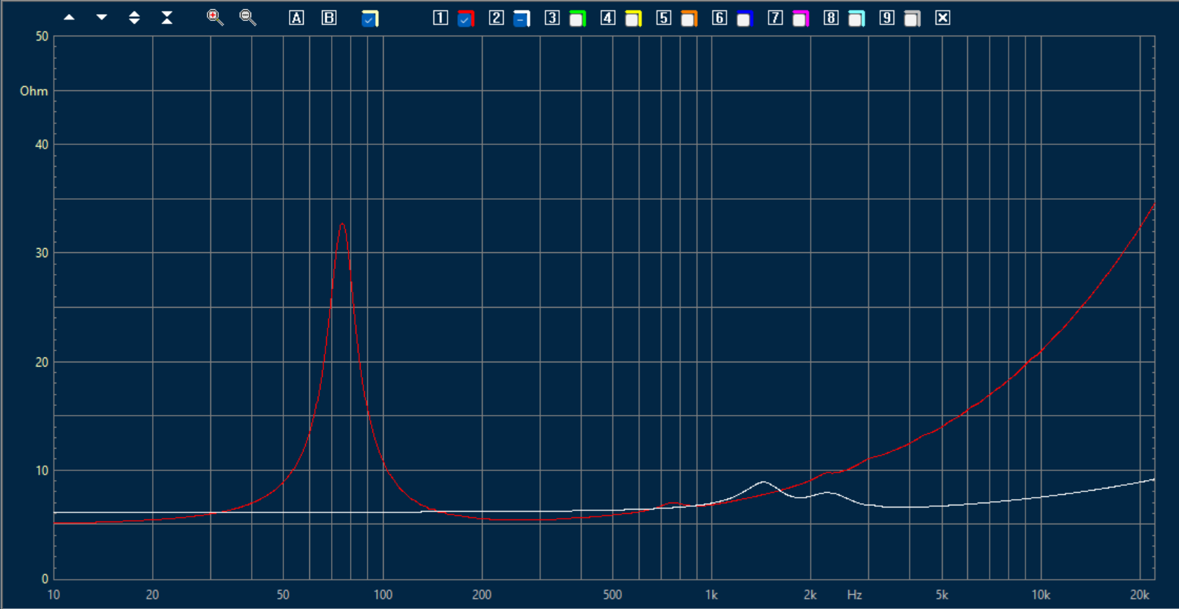 Celestion SL6s Spkr A impedance no xover red=woofer white=tweeter.png