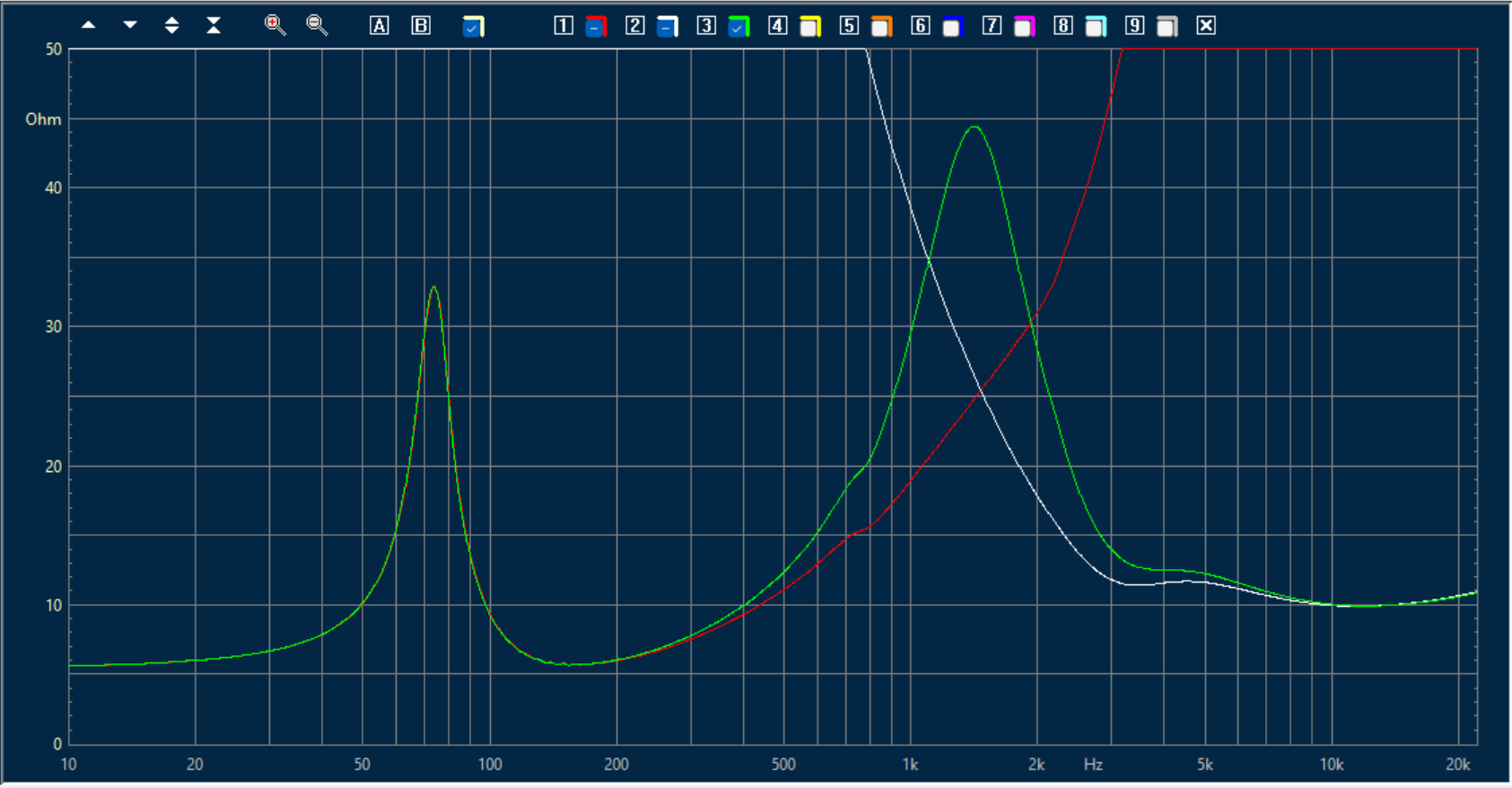 Celestion SL6s Spkr A impedance+xover red=woofer white=tweeter green=speaker.png