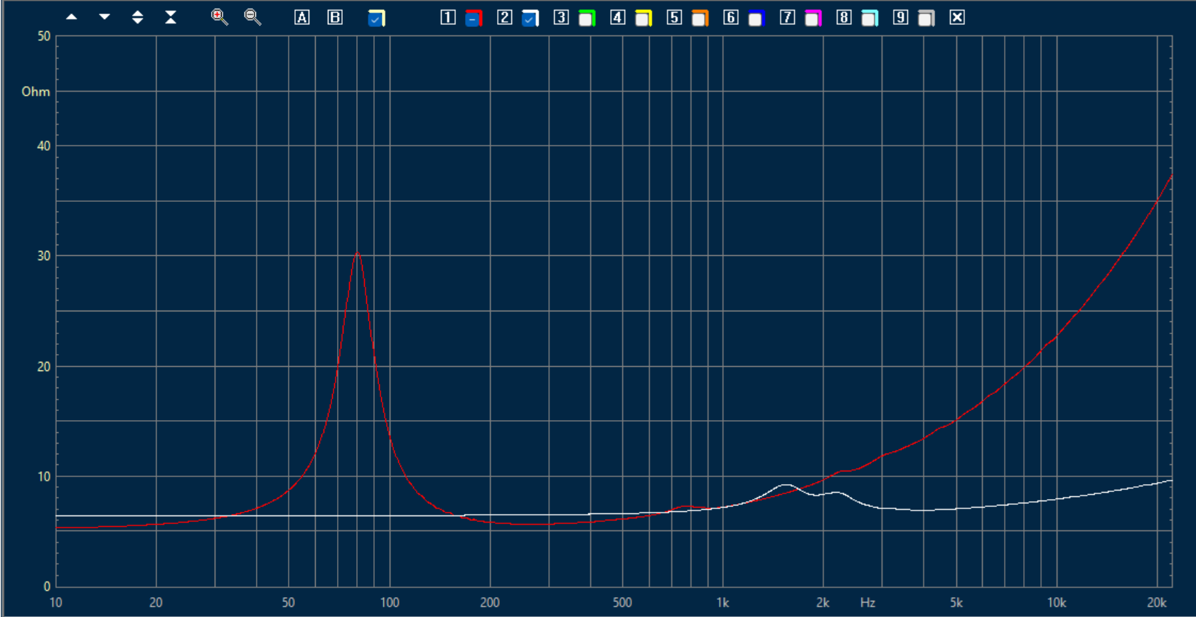 Celestion SL6s Spkr B impedance no xover red=woofer white=tweeter.png