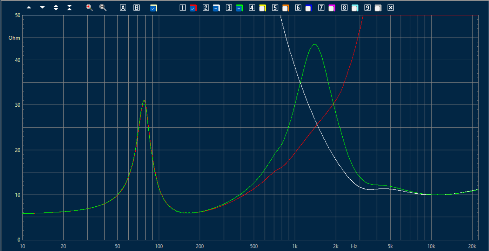 Celestion SL6s Spkr B impedance+xover red=woofer white=tweeter green=speaker.png