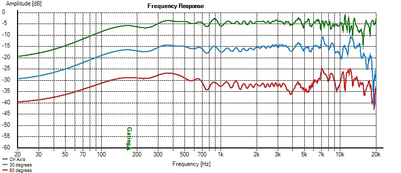 celestion_0_30_60.jpg