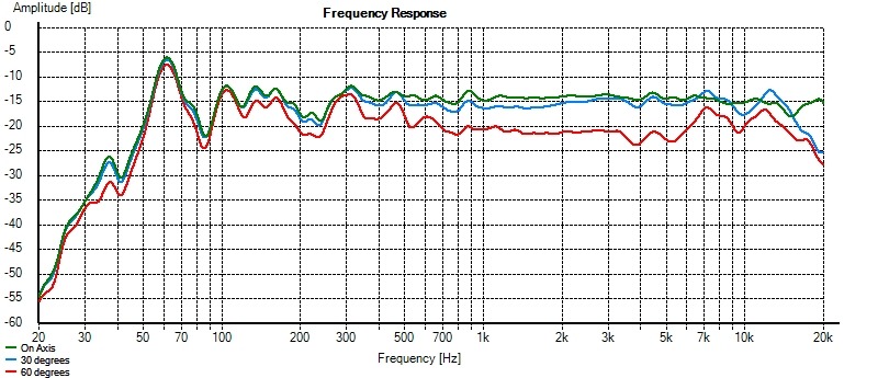 celestion_0_30_60_smoothed.jpg