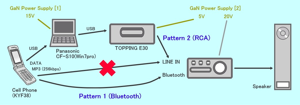 Cell Phone Bluetooth vs RCA 01.jpg