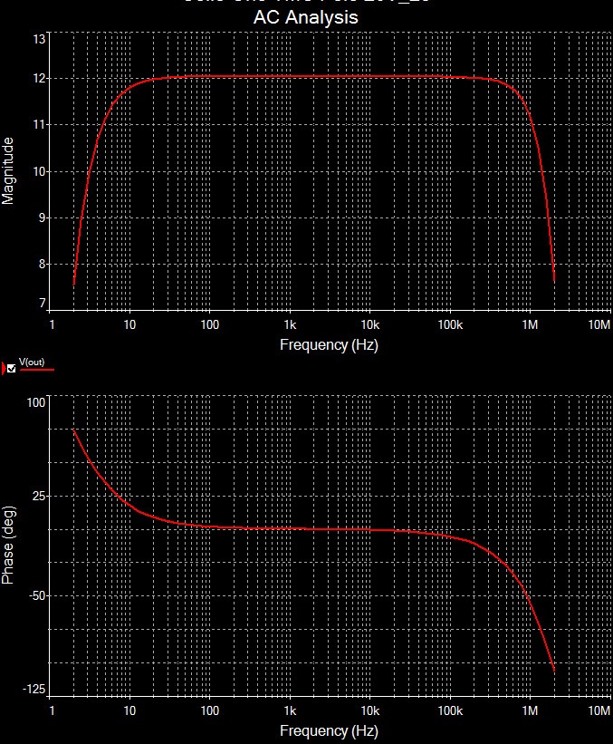 Cello One_25 AC Analysis.jpg