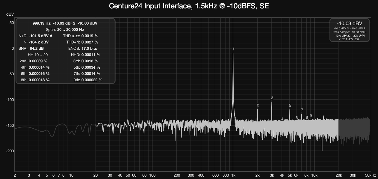 centure24_in_10dbfs_se.png